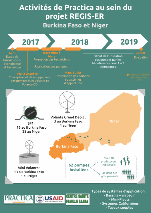 Cover REGIS-ER infographic