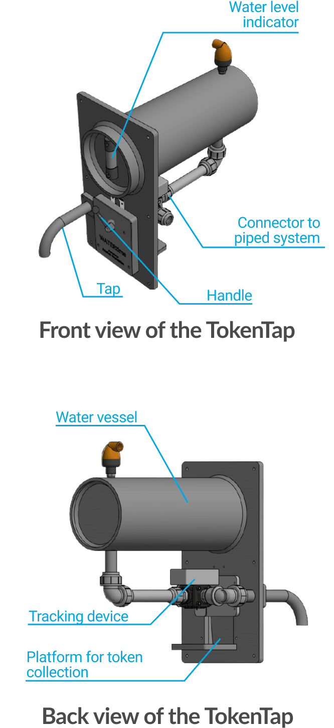 Technical drawing of the Front and back view of the TokenTap