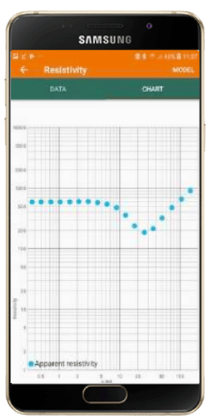 Graph from Smartphone app after using Volterra