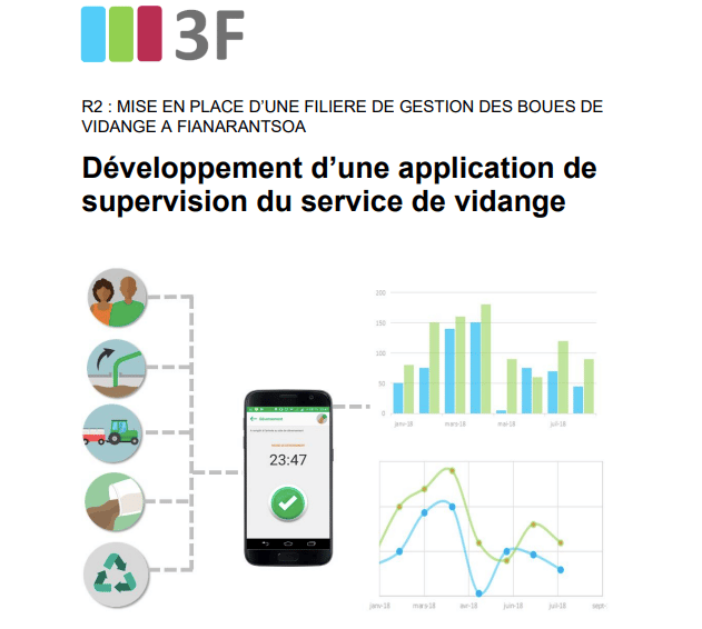 Cover picture report on smartphone app development