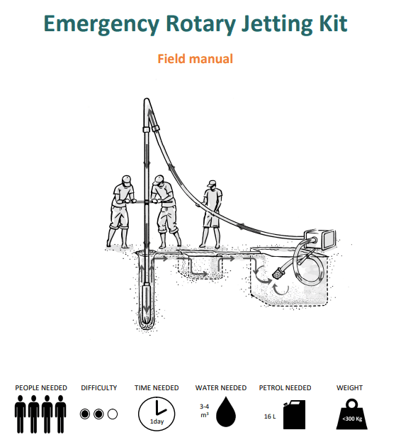 Cover rotary jetting kit field manual